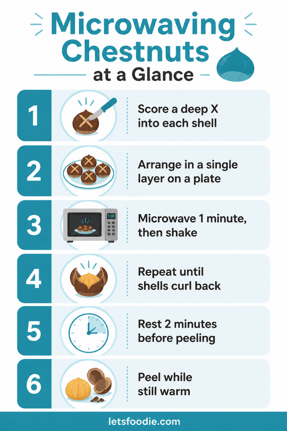 How to Microwave Chestnuts infographic