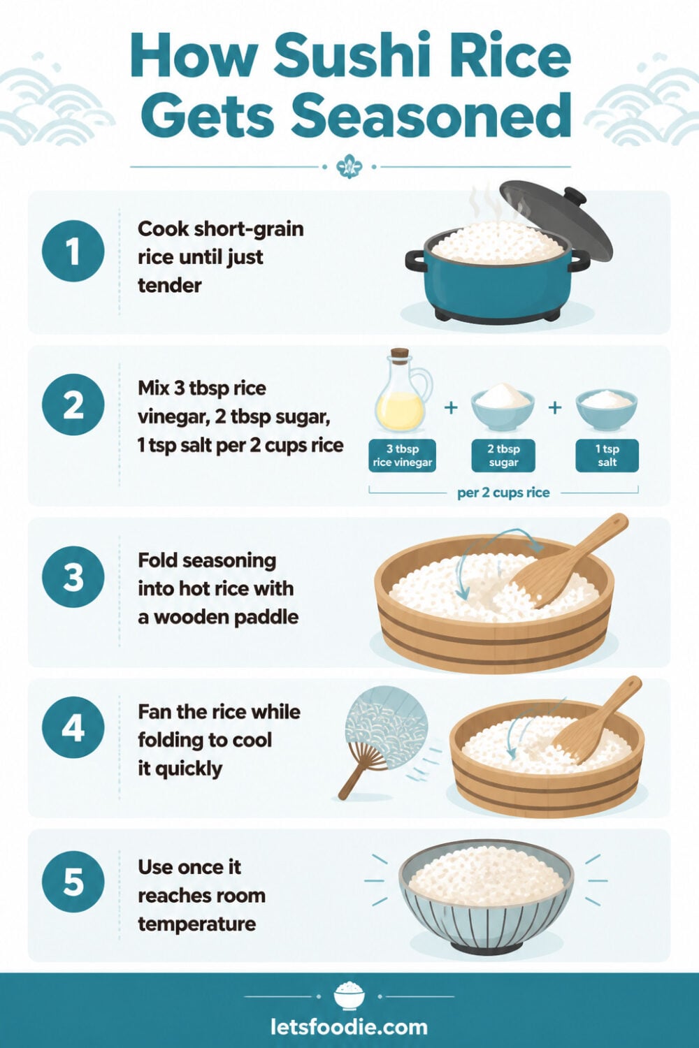 Brown Rice vs Sushi Rice: What's the Difference? infographic