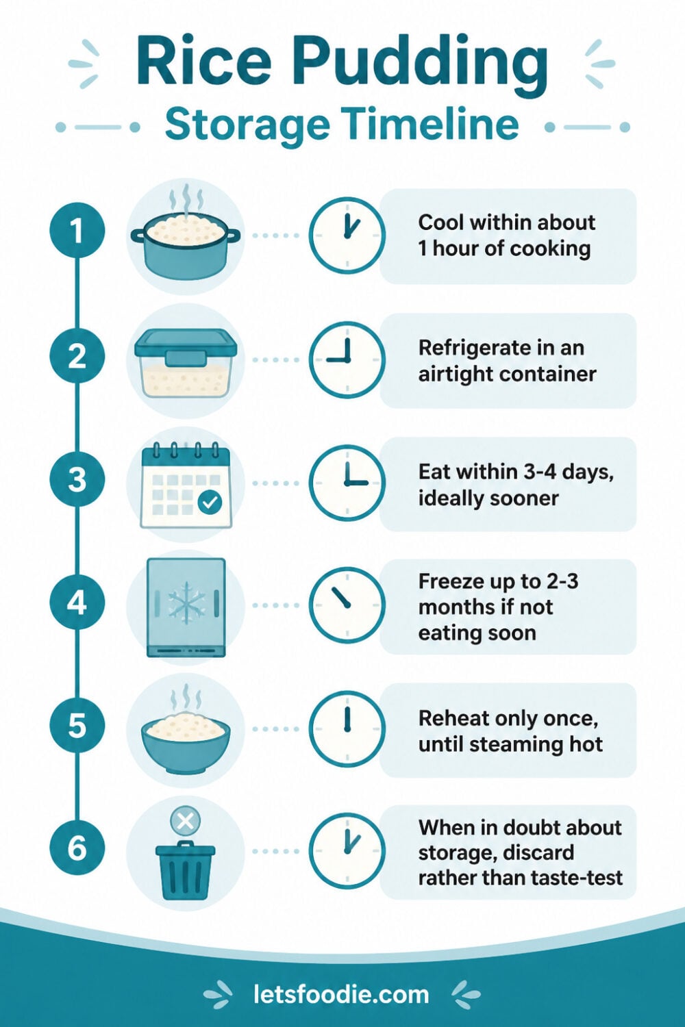How to Reheat Rice Pudding infographic