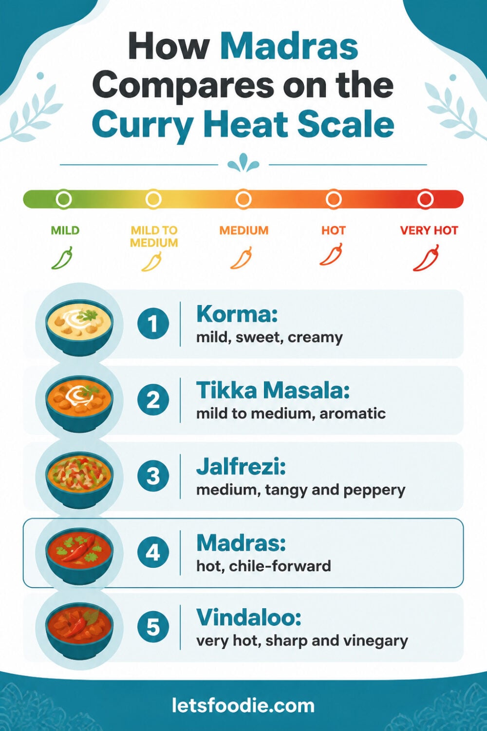 Madras vs Tikka Masala: What's the Difference? infographic